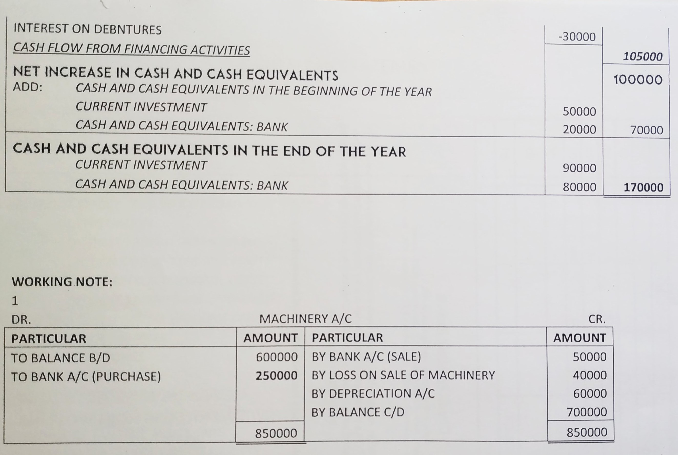 Cash Flow Statement of TS Grewal book edition 2019 Solution no. 56 working note